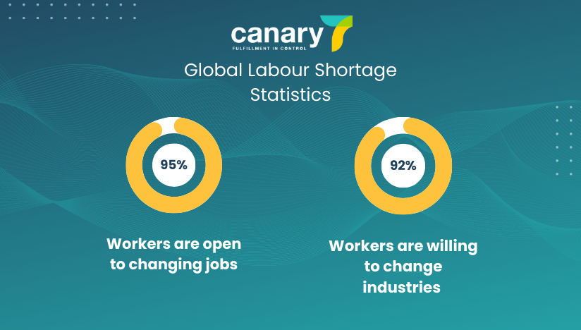 Global labour shortage statistics and insights - covid-19 labour statistics