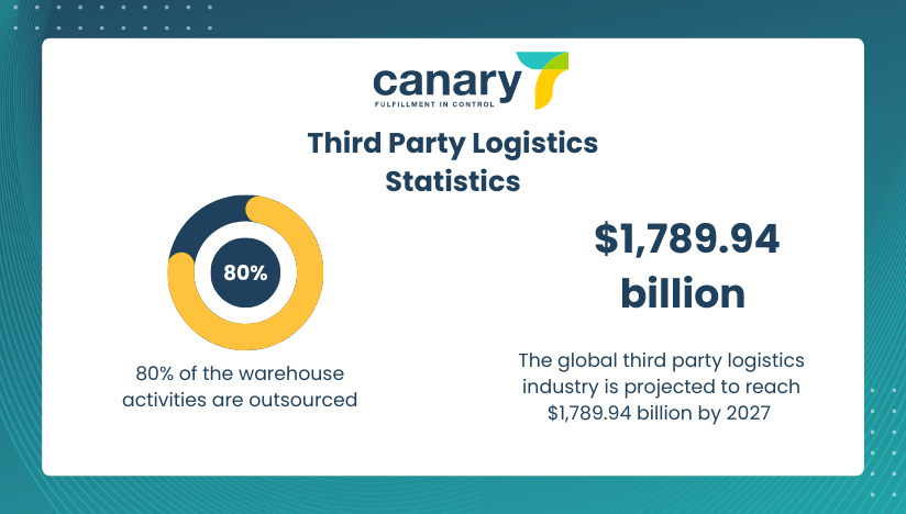 Warehouse space shortage statistics - third party logistics statistics
