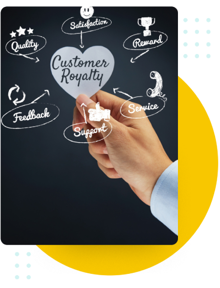 eCommerce 3PL WMS-Wavering customer loyalty