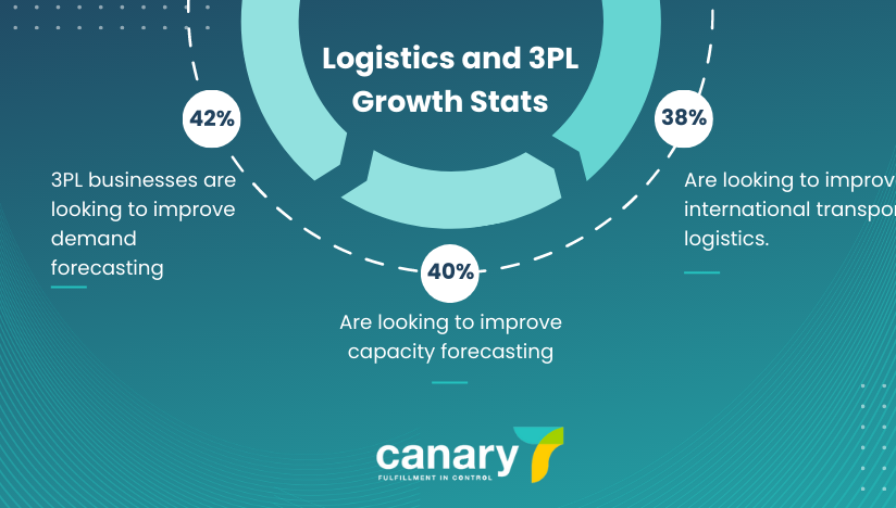 Growth opportunities for 3pl companies top stats - Logistics and 3PL growth