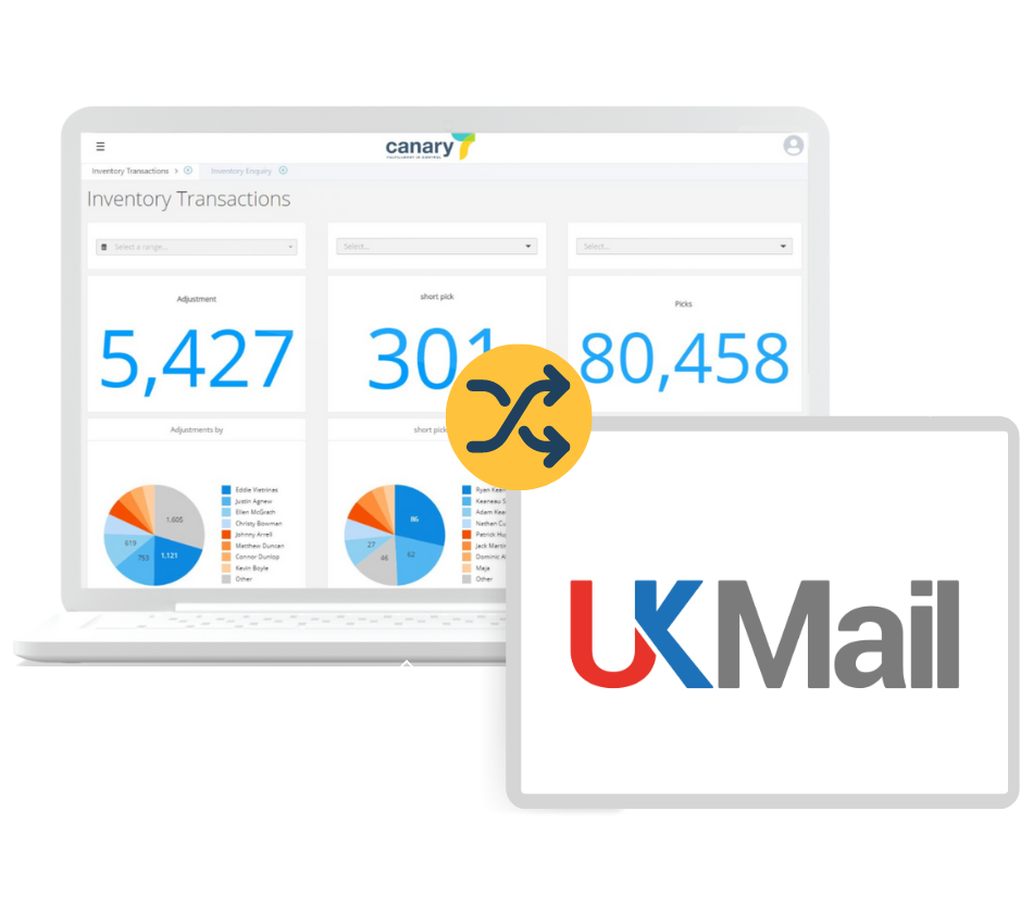 Canary7 - UK Mail Integration