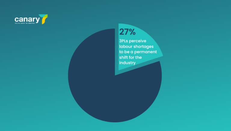 27%-of-3PLs-perceive-labour-shortages-to-be-a-permanent-shift-for-the-industry-statistics