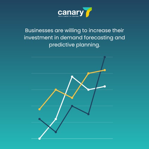 Businesses are willing to increase their investment in demand forecasting and predictive planning.