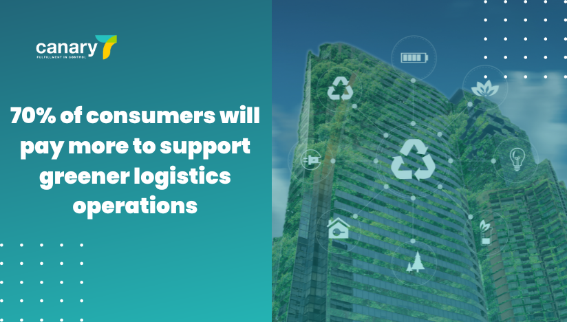 70% of consumers will pay more to support greener logistics operations
