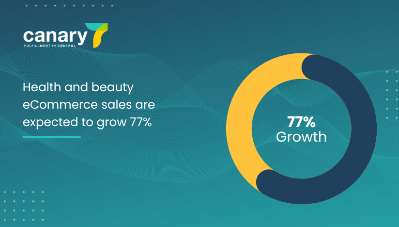 beauty and cosmetics industry statistics - health and beauty sales growth