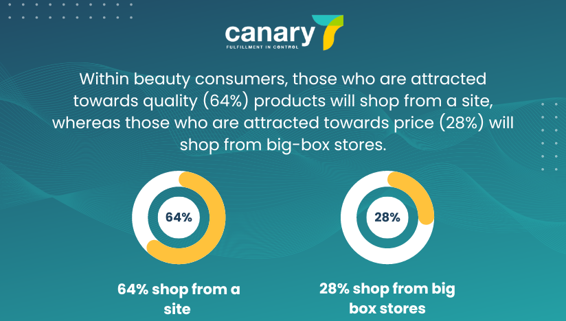 beauty and cosmetics industry statistics quality and price