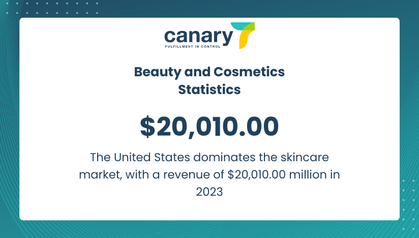 beauty and cosmetics statistics - united states market value