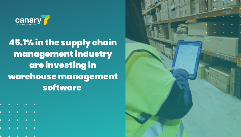 45.1% in the supply chain management industry are investing in warehouse management software