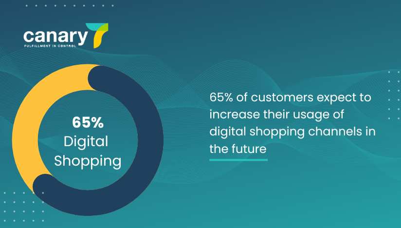 future of ecommerce industry statistics - digital shopping channels