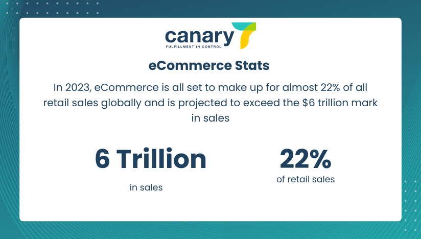 future of ecommerce industry statistics - ecommerce sales