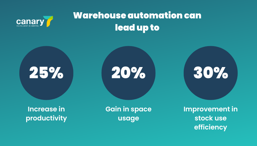Warehouse Automation: All the Statistics You Need to Know