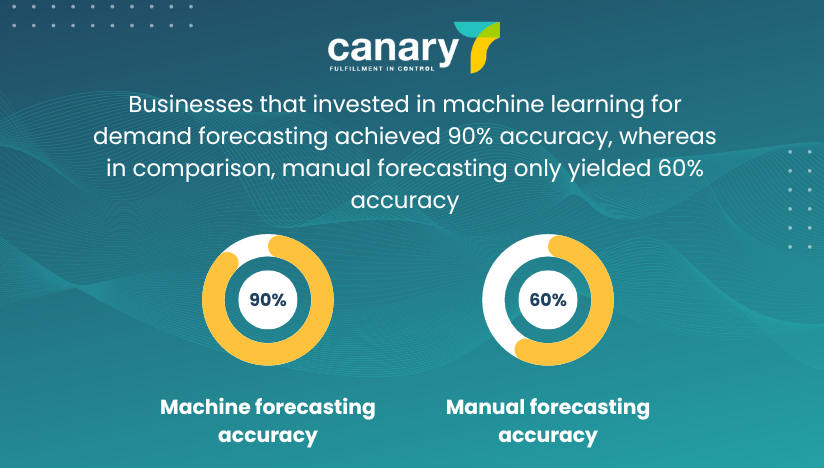 inventory management statistics - demand forecasting accuracy