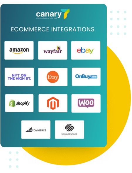 Canary7; eCommerce stock management software - eCommerce integrations