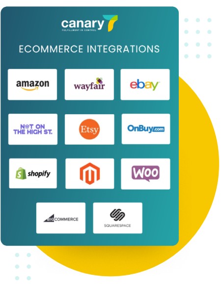 Canary7; the WMS software for eCommerce - eCommerce integrations