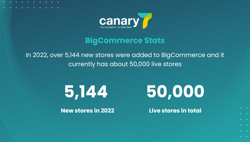 Choosing the Right eCommerce Platform - BigCommerce Statistics