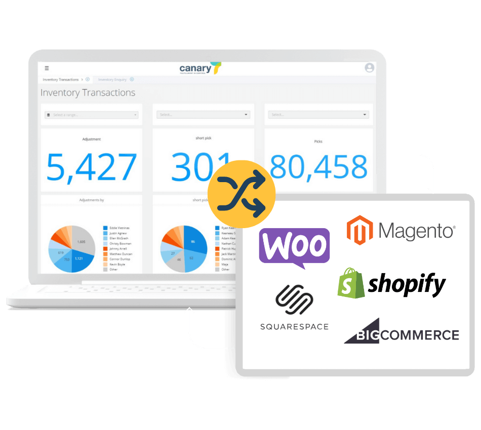 Canary7 - 3PL eCommerce Integrations