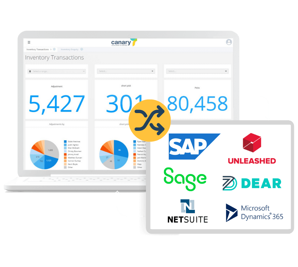 Canary7 - ERP Integrations