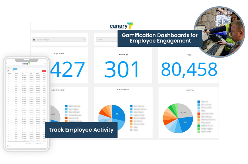 Canary7 - Labor Management