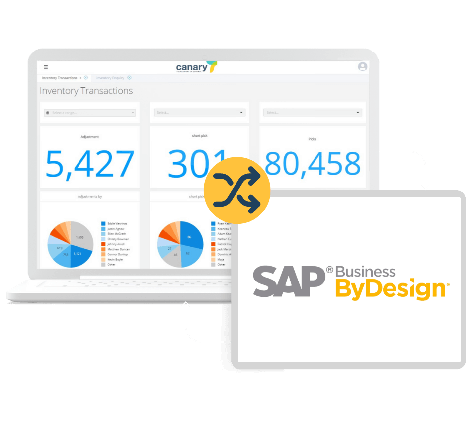 Canary7 - SAP ByDesign WMS Integration