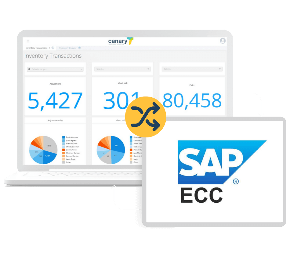 Canary7 - SAP ECC WMS Integration