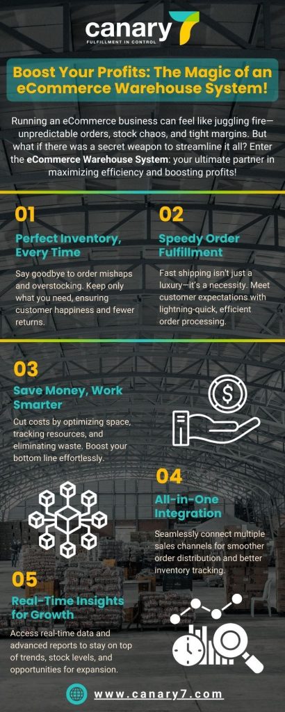 boost-your-profit-ecommerce-warehouse-system