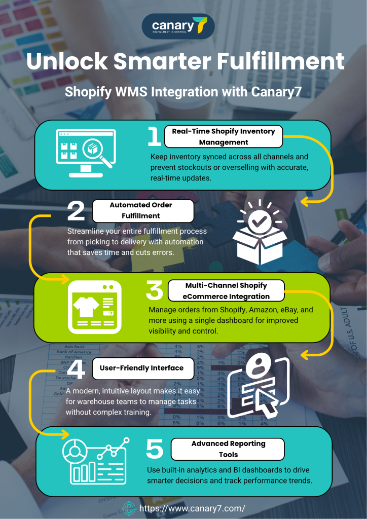 shopify-wms-integration