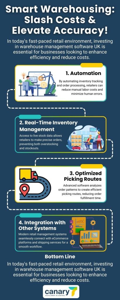 smart-warehousing-slash-costs-&-elevate-accuracy