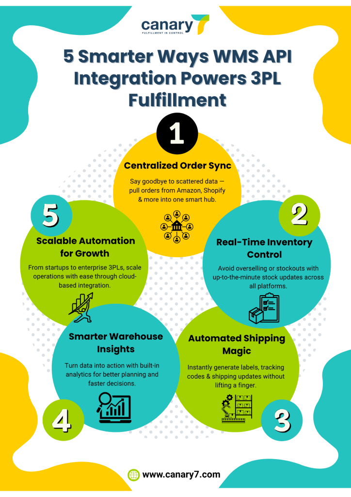 5-ways-wms-api-integration-powers-3pl-fulfillment
