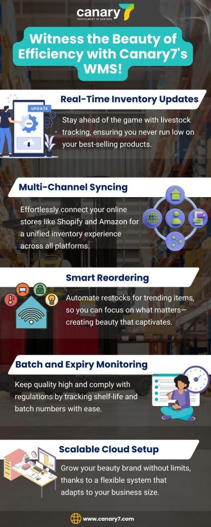 beauty-of-efficiency-with-canary7-wms