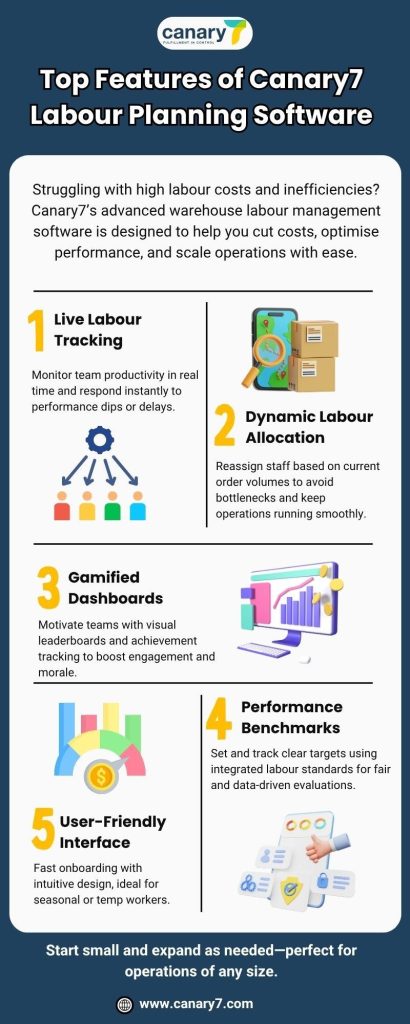 top-features-of-canary7-labour-planning-software
