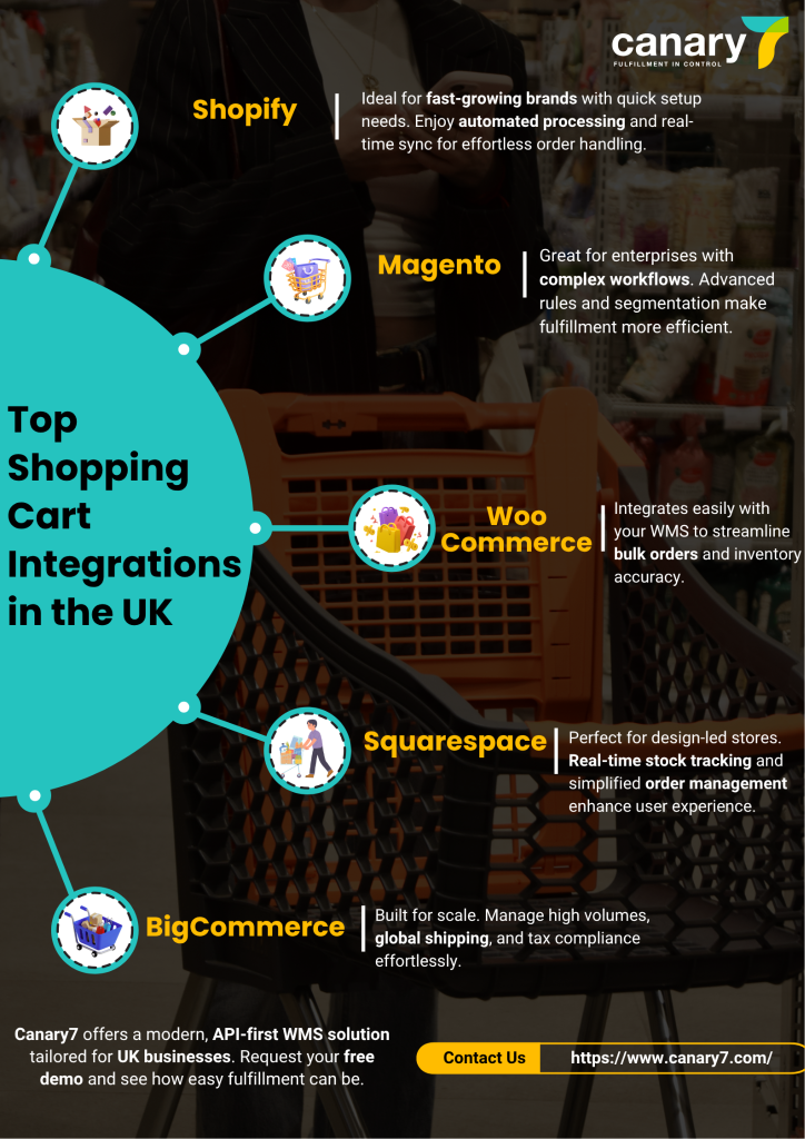 top-shopping-cart-integrations-in-the-uk