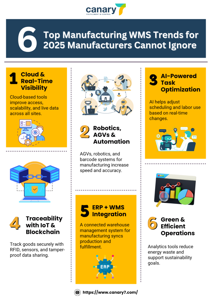 top-manufacturing-wms-trends-for-2025-manufacturers