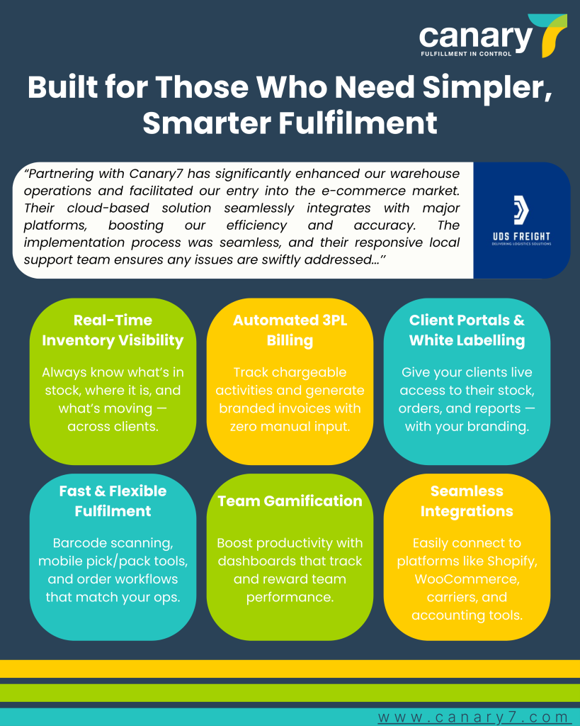 WMS Platforms Empower 3PLs to Win Bigger Clients